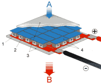 Shma de principe du sytme de thermo lectrique, climatisation  effet Peltier