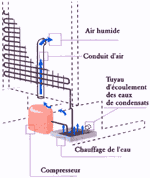 systme hygromtrique cave transtherm